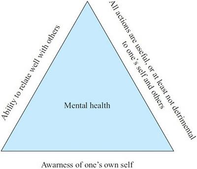 The Yin–Yang Definition Model of Mental Health: The Mental Health Definition in Chinese Culture